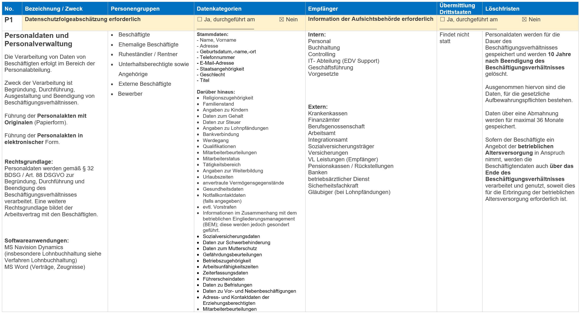 Verarbeitungstätigkeiten Personalverwaltung