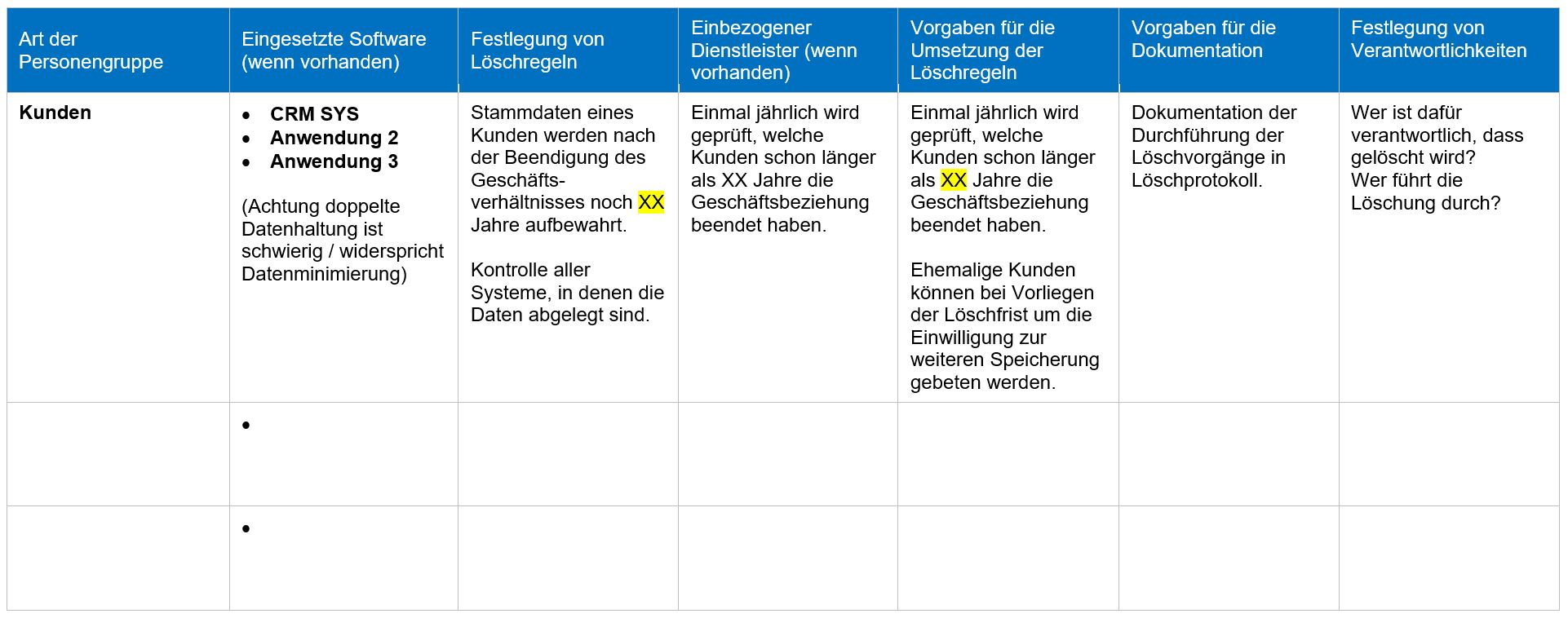 Konzeptionelle Übersicht der Speicherorte Konzeptionelle Übersicht der Speicherorte